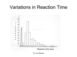Dr. Lina Shbeeb
Variations in Reaction Time
f
r
e
q
u
e
n
c
y
Reaction time (sec)
 