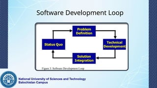 Lec 2 Introduction to Software Development.pptx