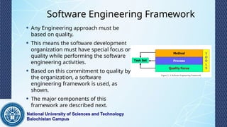 Lec 2 Introduction to Software Development.pptx