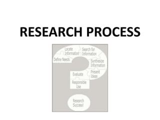 RESEARCH PROCESS
 