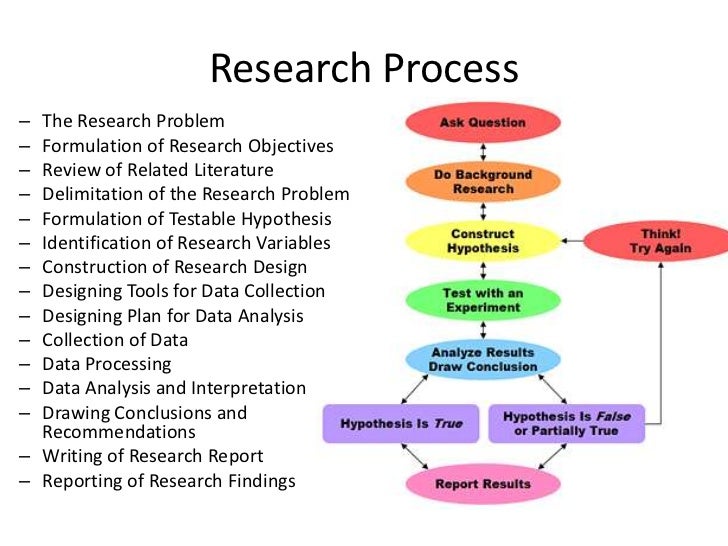 Steps writing research paper powerpoint