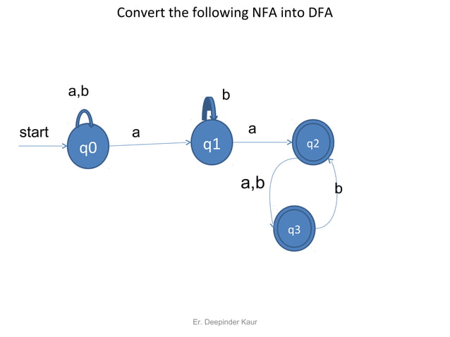 NFA or Non deterministic finite automata | PPT
