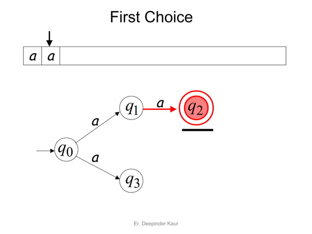 NFA or Non deterministic finite automata | PPT