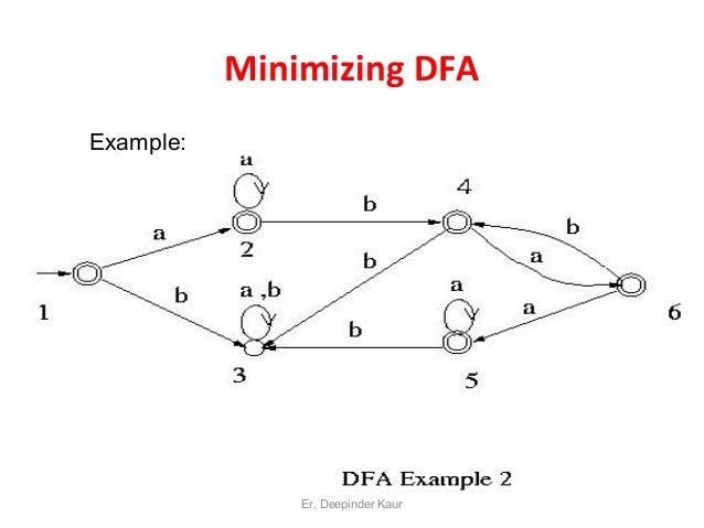 nfa with epsilon moves By the way, there's an algorithm which takes an nfa with $\epsilon$-moves and produces an equivalent nfa without $\epsilon$-moves, which i expect you'll learn shortly share | cite | improve this answer. nfa with epsilon moves By the way, there's an algorithm which takes an nfa with $\epsilon$-moves and produces an equivalent nfa without $\epsilon$-moves, which i expect you'll learn shortly share | cite | improve this answer.