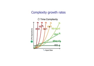 Data structures complexity analysis lecture | PDF