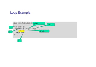 Data structures complexity analysis lecture | PDF
