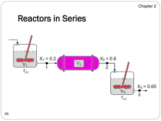 Reaction Engineering Approach Comprehensive Lecture on Chemical Reaction Engineering: Reactor Design ...