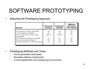 Lec 2 Requirments Engineering Process-2.ppt