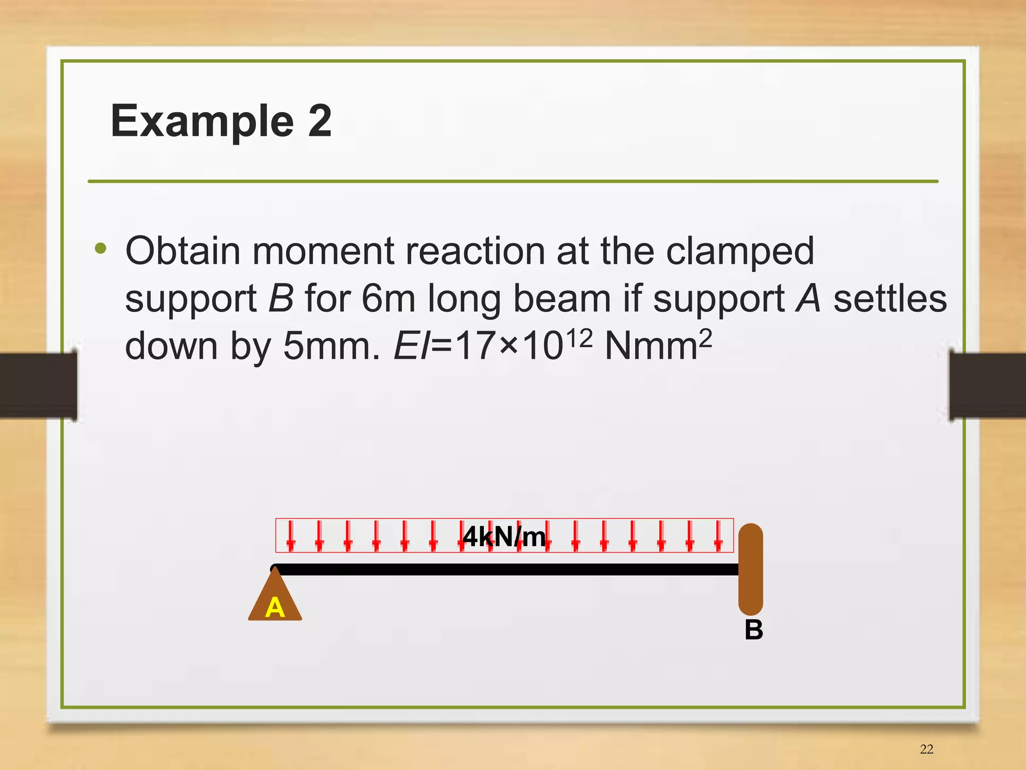 Slope Deflection Method | PPTX
