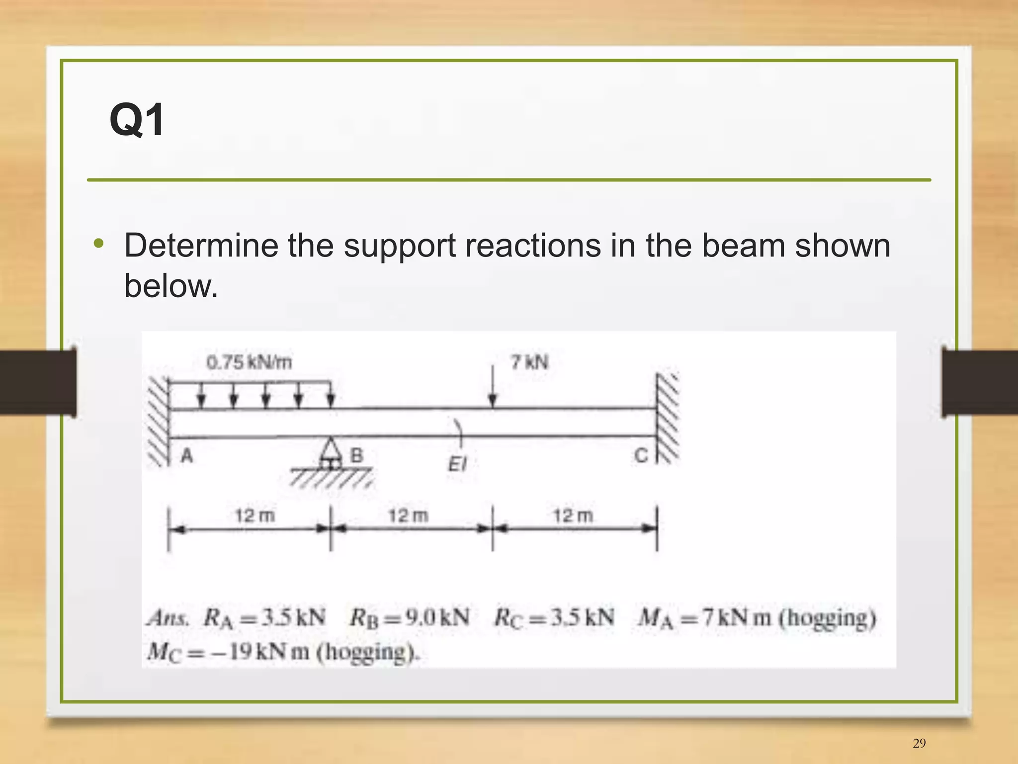 Slope Deflection Method | PPTX