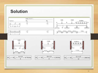Slope Deflection Method | PPTX