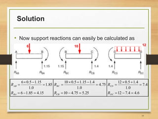 Slope Deflection Method | PPTX