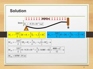Slope Deflection Method | PPTX