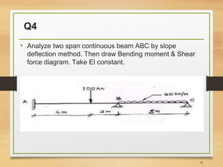 Slope Deflection Method | PPTX