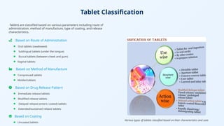 Lec 2 Tablet_Formulation_and_Quality_Control.pptx
