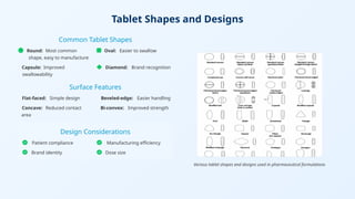 Tablet Structure Design Lec 2 Tablet_Formulation_and_Quality_Control.pptx