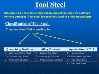 Tool Steel
Steel used as a tool, it is a high quality special tool used for cutting &
forming purposes. Tool steel are generally used in a heat-treated state
Classification of Tool Steel:
They are classified according to:
Quenching Medium Alloy Content Application of T. S
1 – Water quenching Steel 1 – Carbon Tool Steel 1 – Hot work Steel
2 – Oil quenching Steel 2 – Low Alloy Tool Steel 2 – Shock resisting Steel
3 – Air hardening Steel 3 – Medium Alloy Tool Steel 3 – High speed Steel
4 – Cold work Steel
 