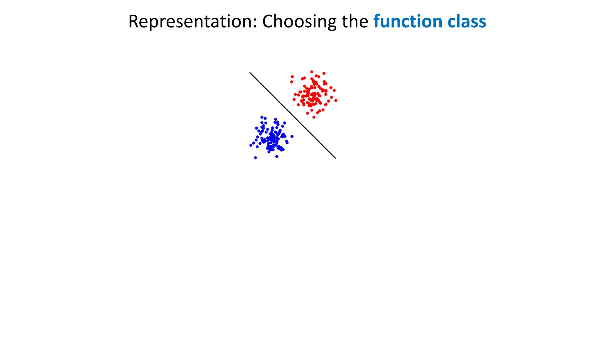 Representation: Choosing the function class
 