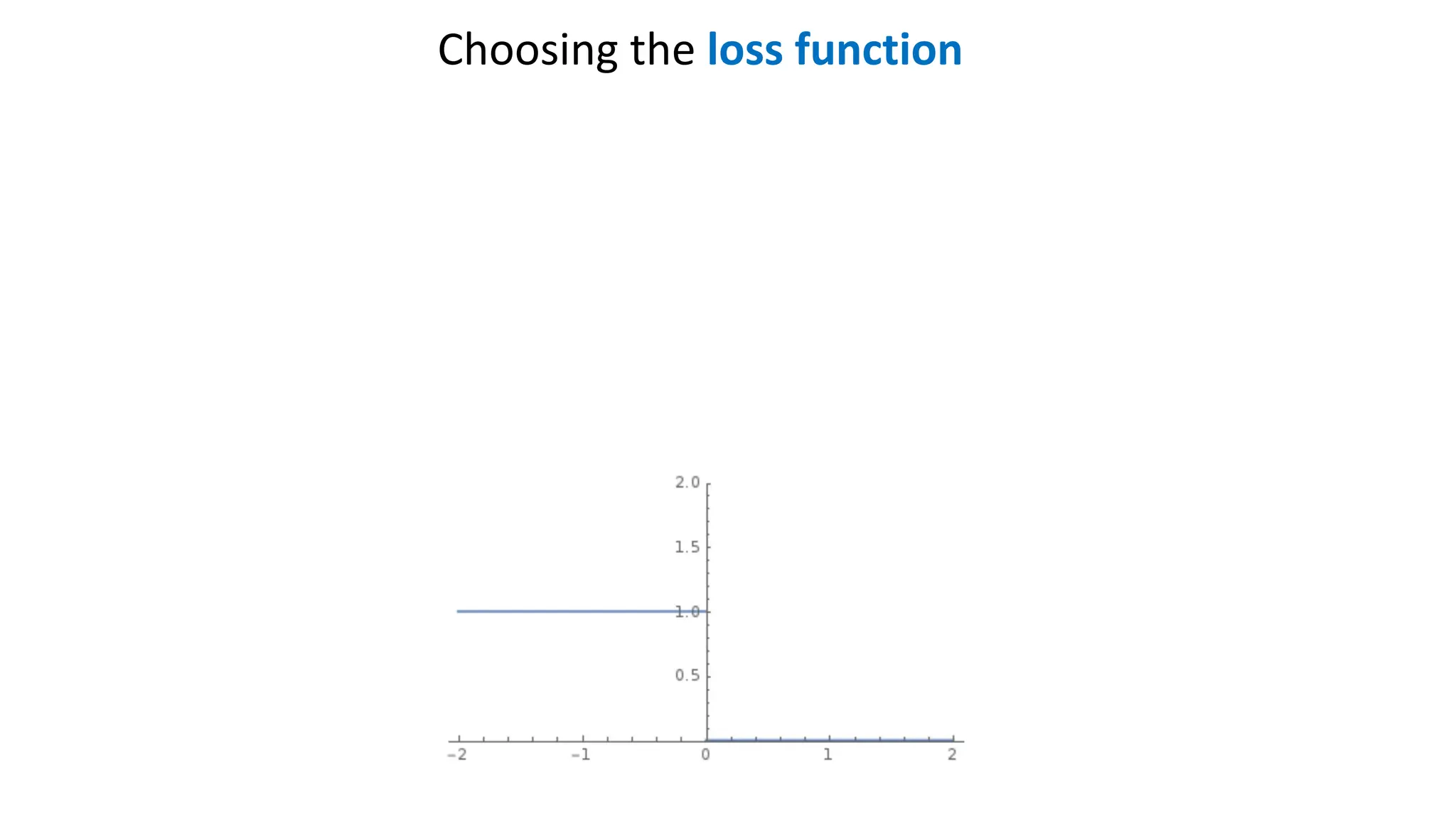 Choosing the loss function
 