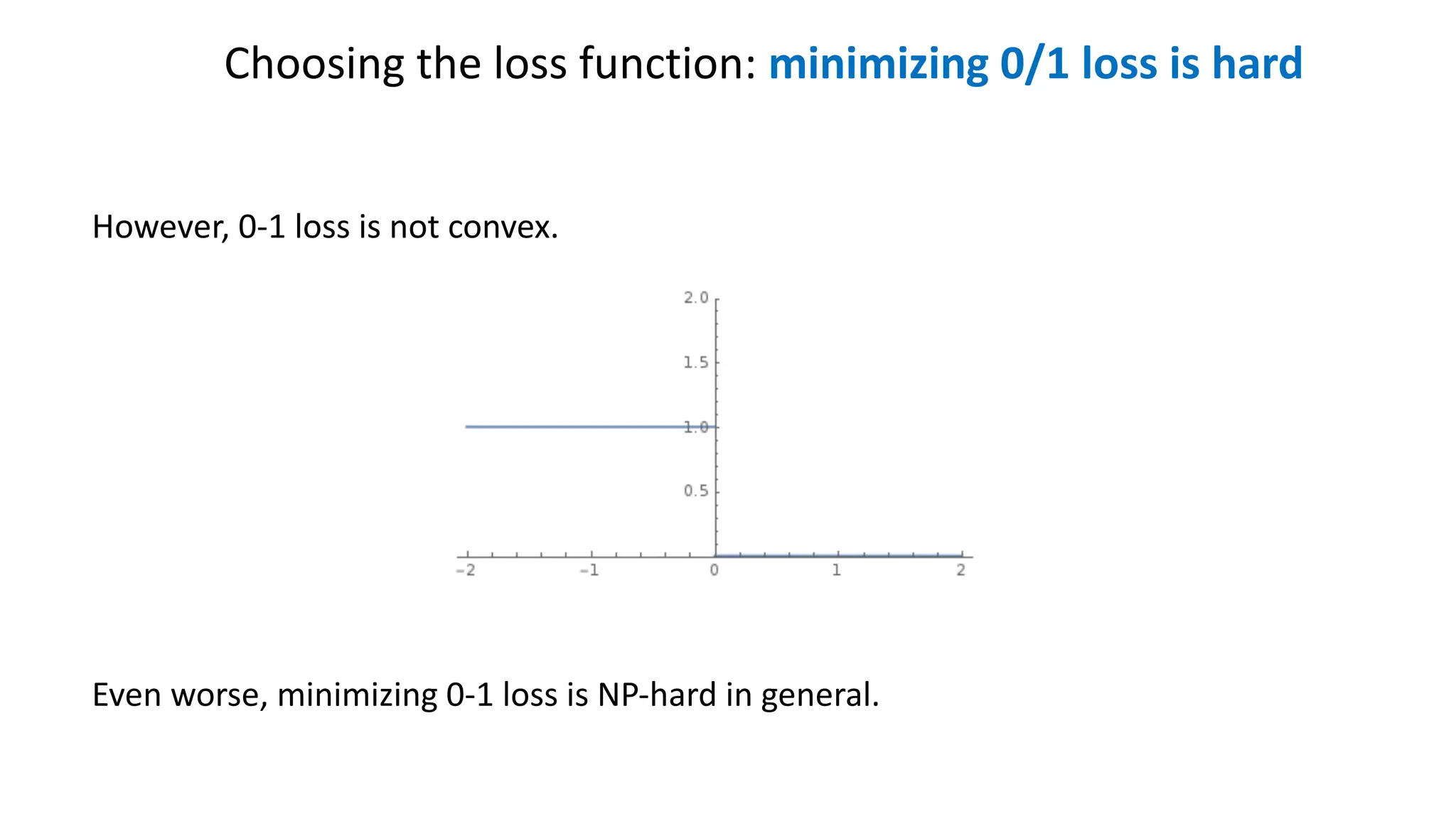 Choosing the loss function: minimizing 0/1 loss is hard
However, 0-1 loss is not convex.
Even worse, minimizing 0-1 loss is NP-hard in general.
 