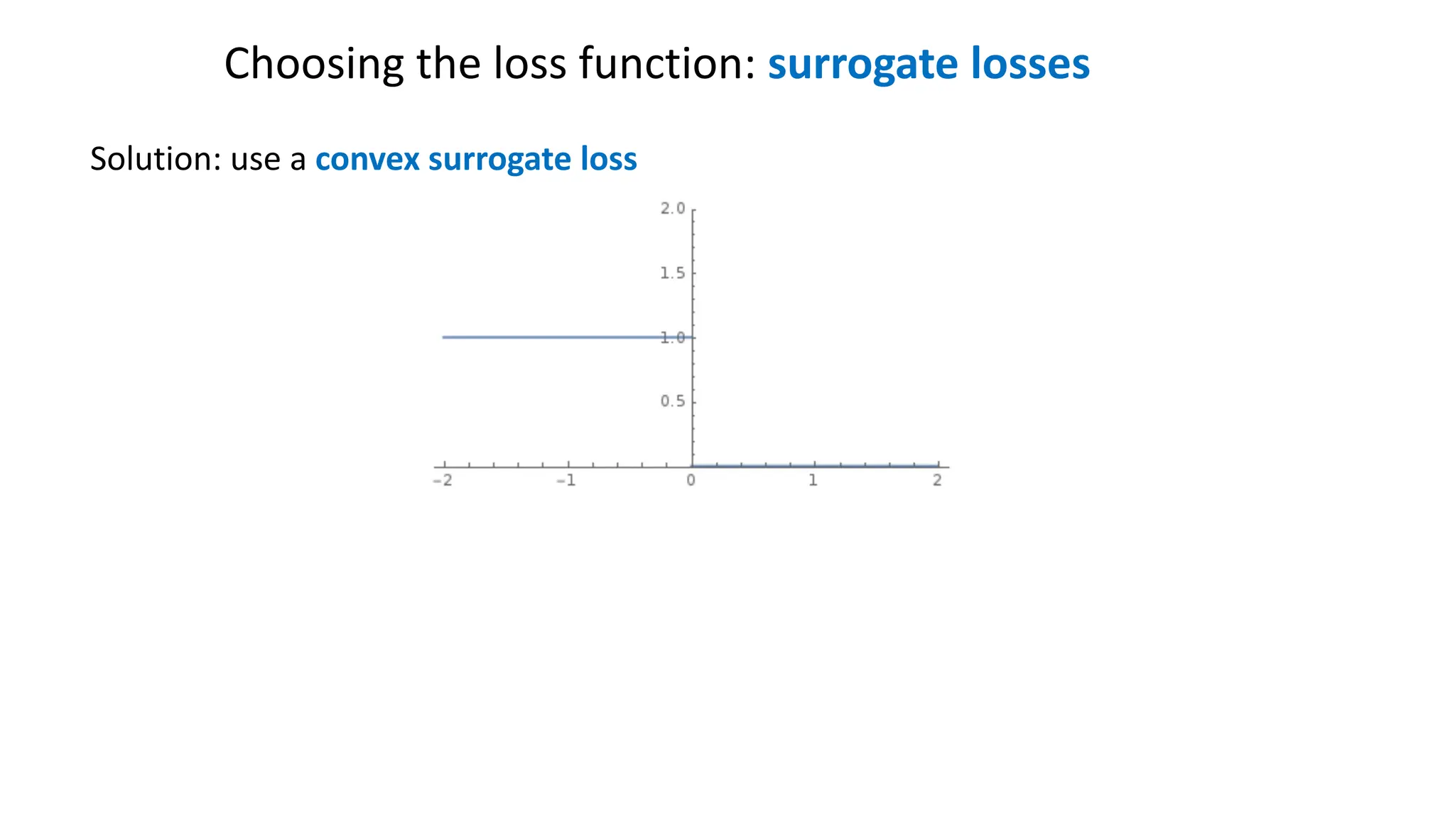 Choosing the loss function: surrogate losses
Solution: use a convex surrogate loss
 