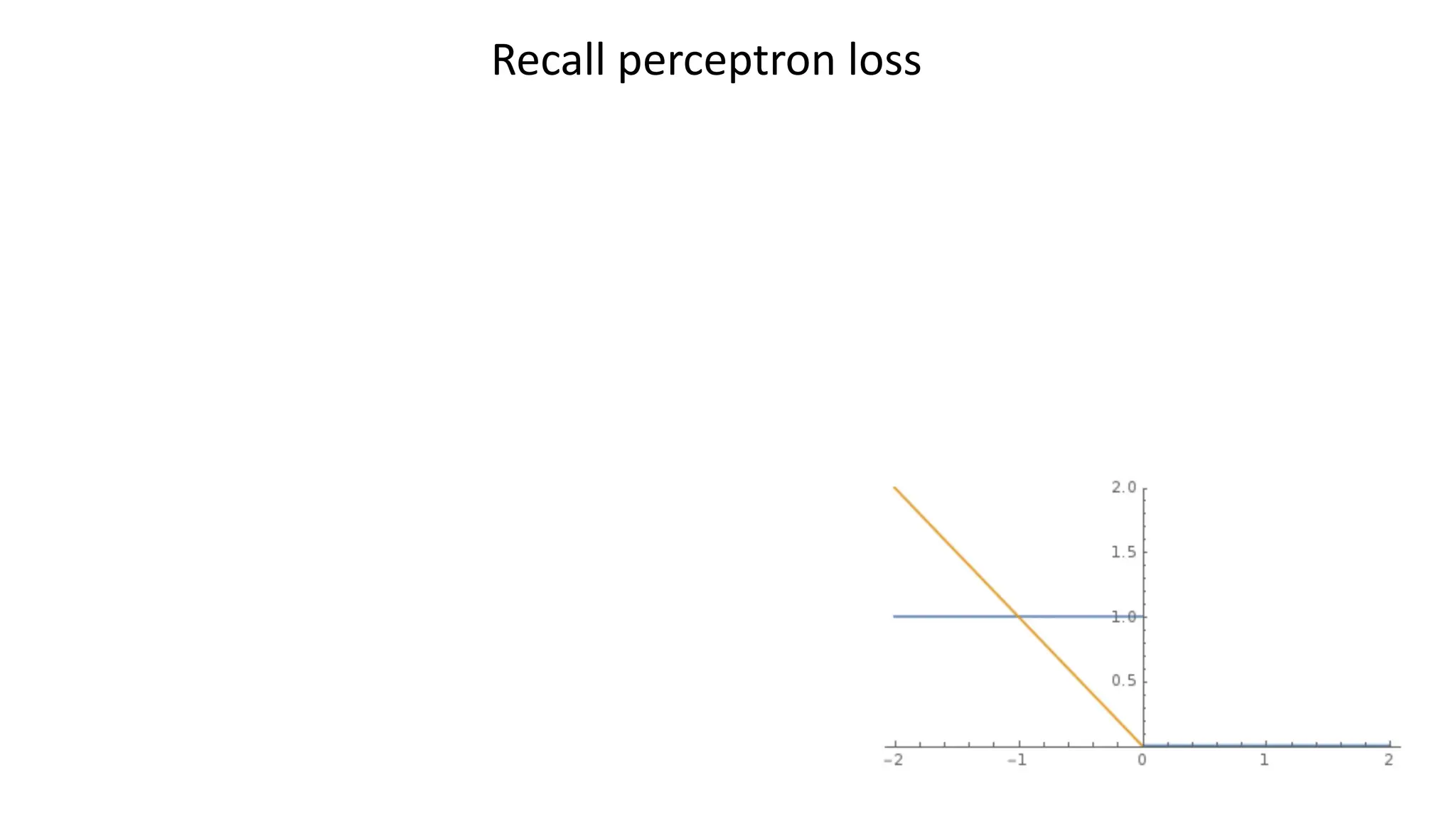 Recall perceptron loss
 
