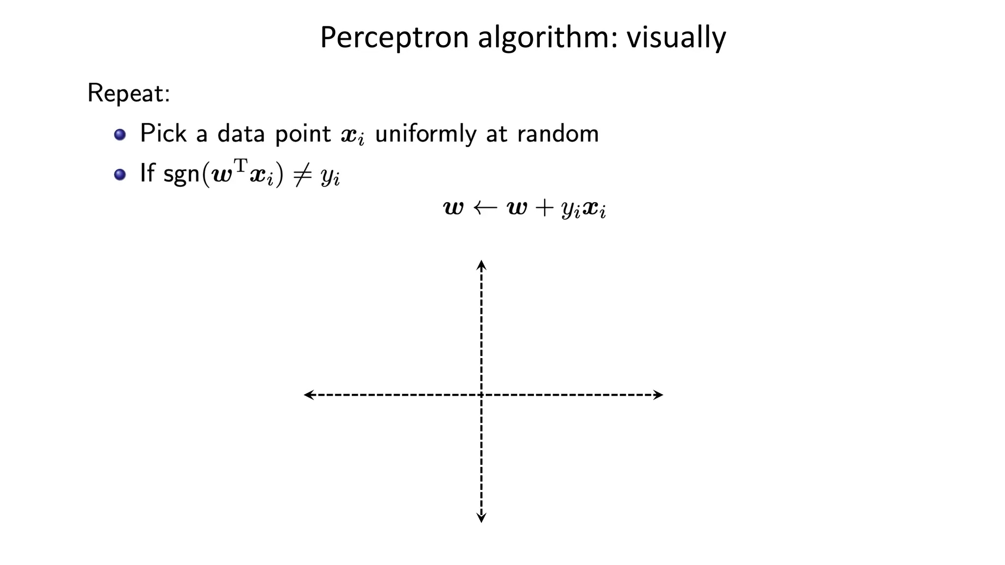 Perceptron algorithm: visually
 