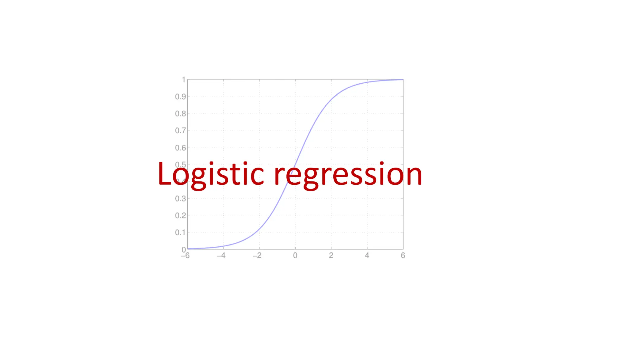 Logistic regression
 