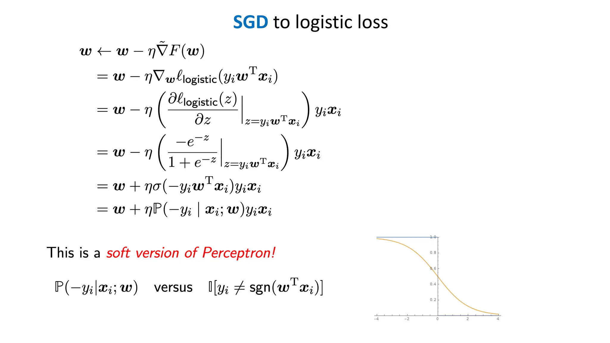 SGD to logistic loss
 