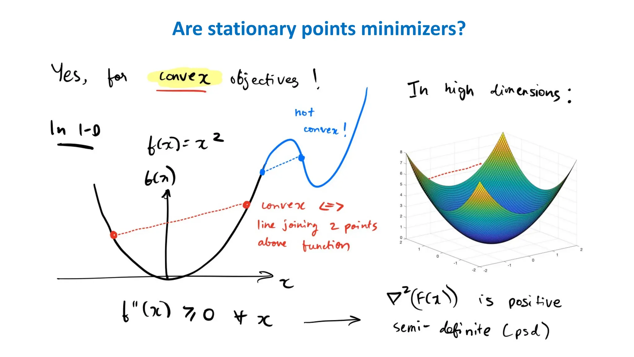 Are stationary points minimizers?
 
