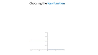 Choosing the loss function
 