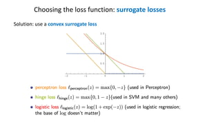 Solution: use a convex surrogate loss
Choosing the loss function: surrogate losses
 