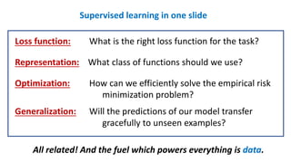 Supervised learning in one slide
Loss function: What is the right loss function for the task?
Representation: What class of functions should we use?
Optimization: How can we efficiently solve the empirical risk
minimization problem?
Generalization: Will the predictions of our model transfer
gracefully to unseen examples?
All related! And the fuel which powers everything is data.
 