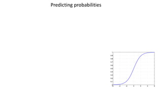 50
Predicting probabilities
 