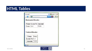 10/11/2024 32
HTML Tables
 