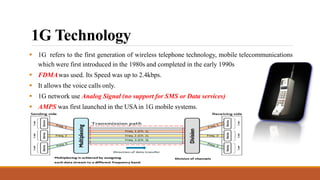 Comprehensive Overview of Wireless and Mobile Communications: From 1G ...