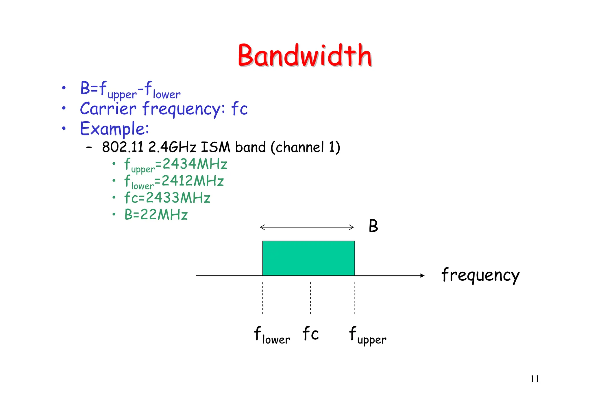 11
Bandwidth
Bandwidth
• B=fupper-flower
• Carrier frequency: fc
• Example:
– 802.11 2.4GHz ISM band (channel 1)
• fupper=2434MHz
• flower=2412MHz
• fc=2433MHz
• B=22MHz
frequency
fc fupper
flower
B
 