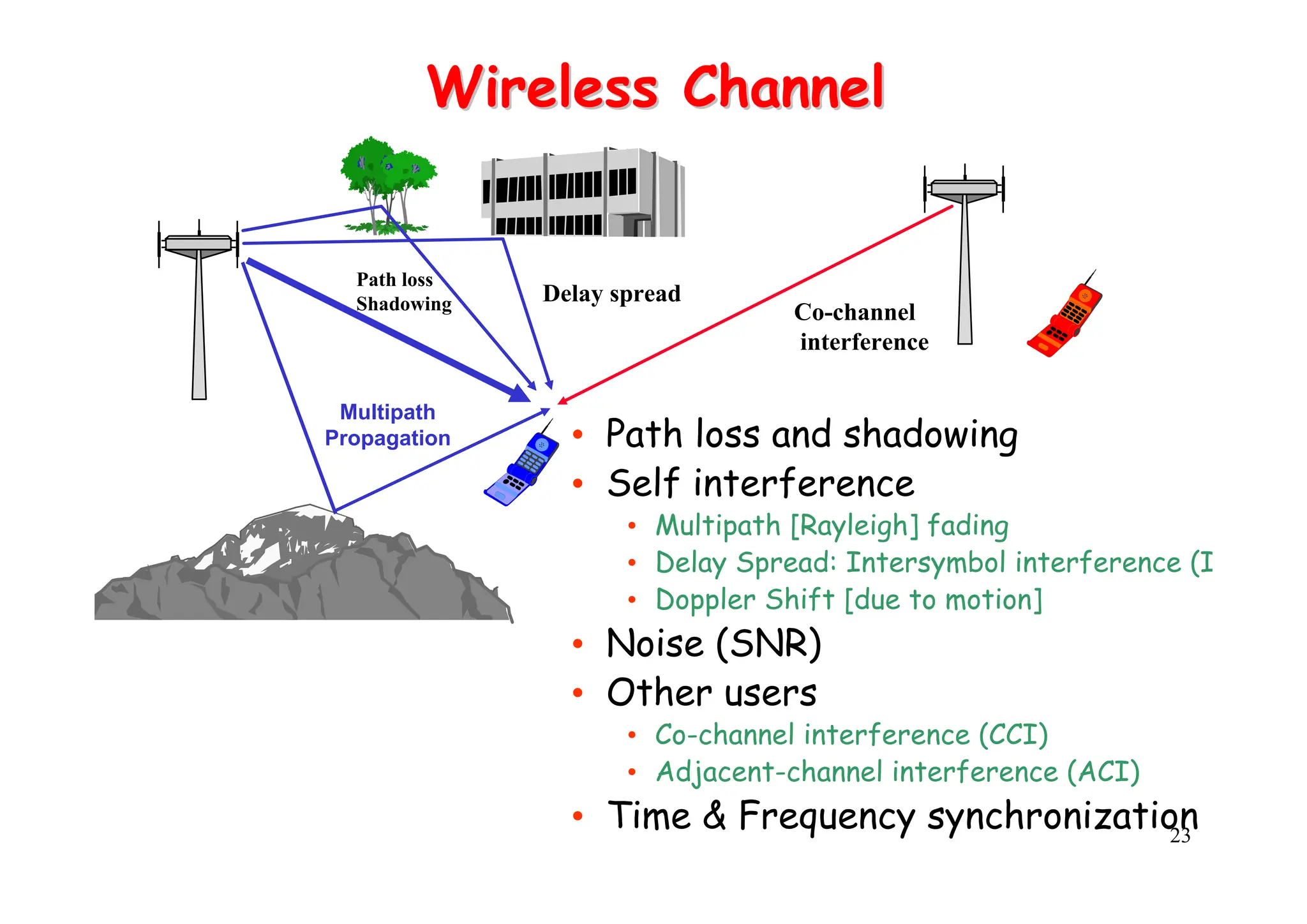 23
• Path loss and shadowing
• Self interference
• Multipath [Rayleigh] fading
• Delay Spread: Intersymbol interference (I
• Doppler Shift [due to motion]
• Noise (SNR)
• Other users
• Co-channel interference (CCI)
• Adjacent-channel interference (ACI)
• Time & Frequency synchronization
Wireless Channel
Wireless Channel
Multipath
Propagation
Path loss
Shadowing Co-channel
interference
Delay spread
 