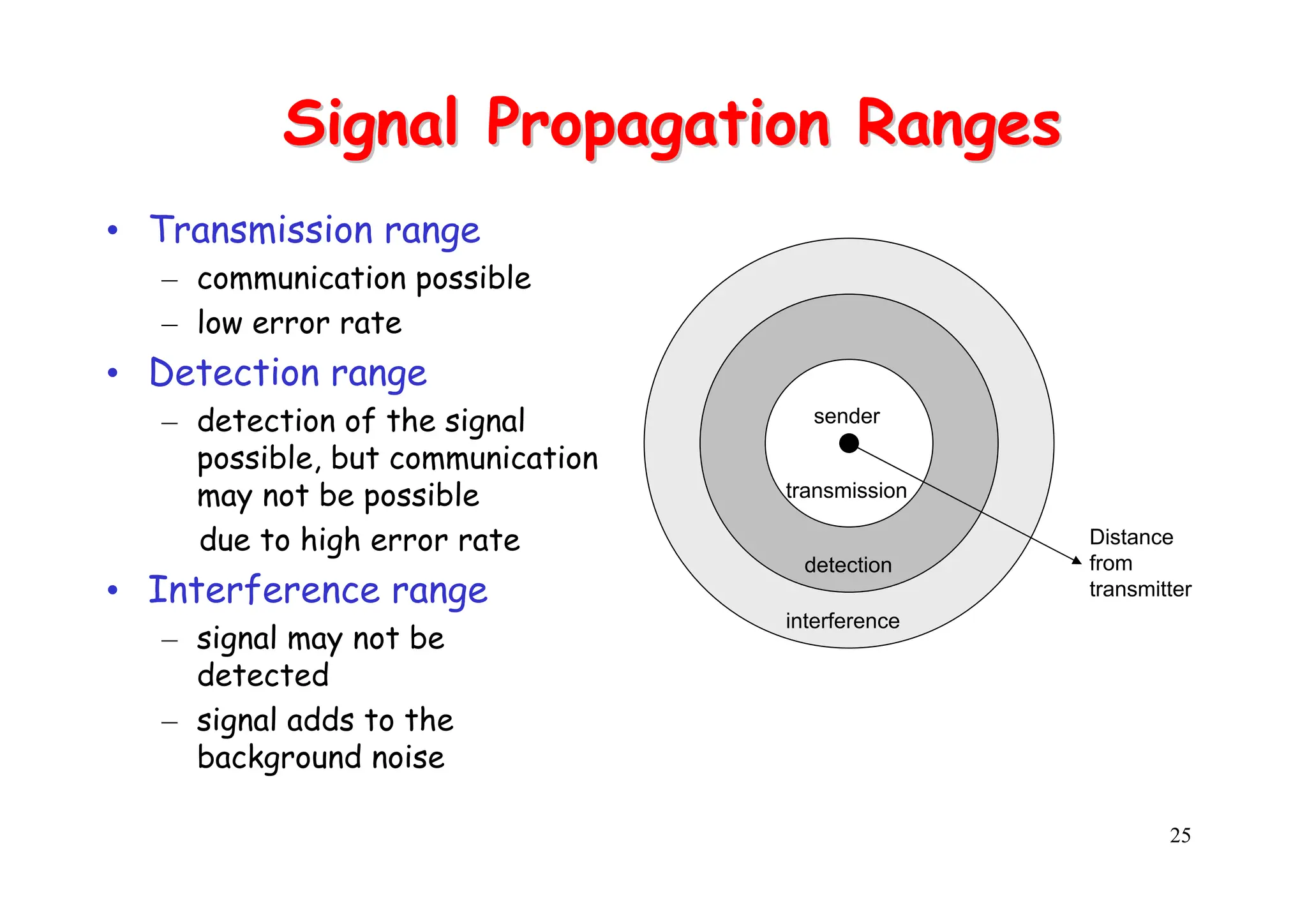 25
Signal Propagation Ranges
Signal Propagation Ranges
Distance
from
transmitter
sender
transmission
detection
interference
• Transmission range
– communication possible
– low error rate
• Detection range
– detection of the signal
possible, but communication
may not be possible
due to high error rate
• Interference range
– signal may not be
detected
– signal adds to the
background noise
 