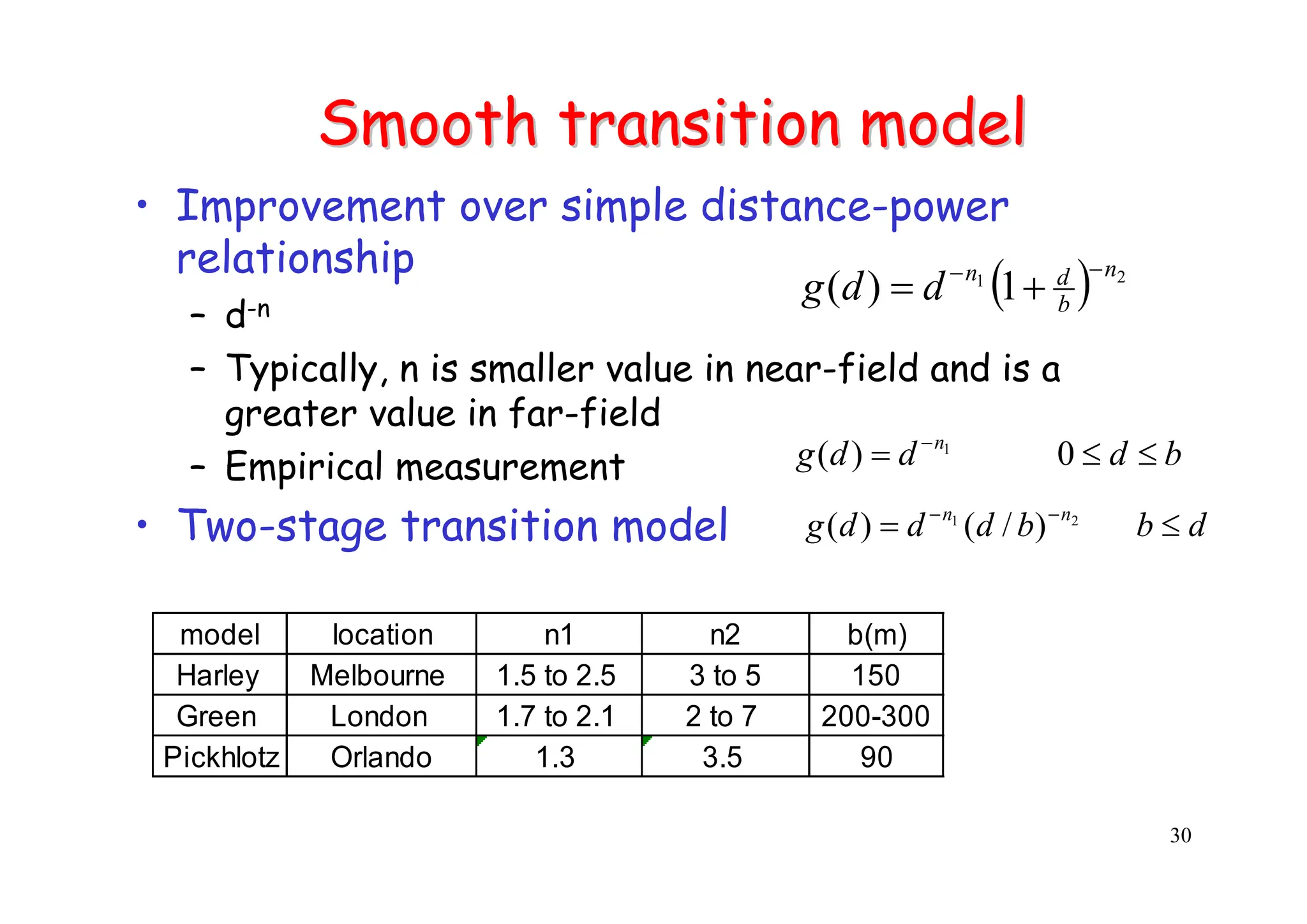 30
Smooth transition model
Smooth transition model
• Improvement over simple distance-power
relationship
– d-n
– Typically, n is smaller value in near-field and is a
greater value in far-field
– Empirical measurement
• Two-stage transition model
( ) 2
1
1
)
(
n
b
d
n
d
d
g
−
−
+
=
b
d
d
d
g n
≤
≤
= −
0
)
( 1
d
b
b
d
d
d
g n
n
≤
= −
− 2
1
)
/
(
)
(
model location n1 n2 b(m)
Harley Melbourne 1.5 to 2.5 3 to 5 150
Green London 1.7 to 2.1 2 to 7 200-300
Pickhlotz Orlando 1.3 3.5 90
 