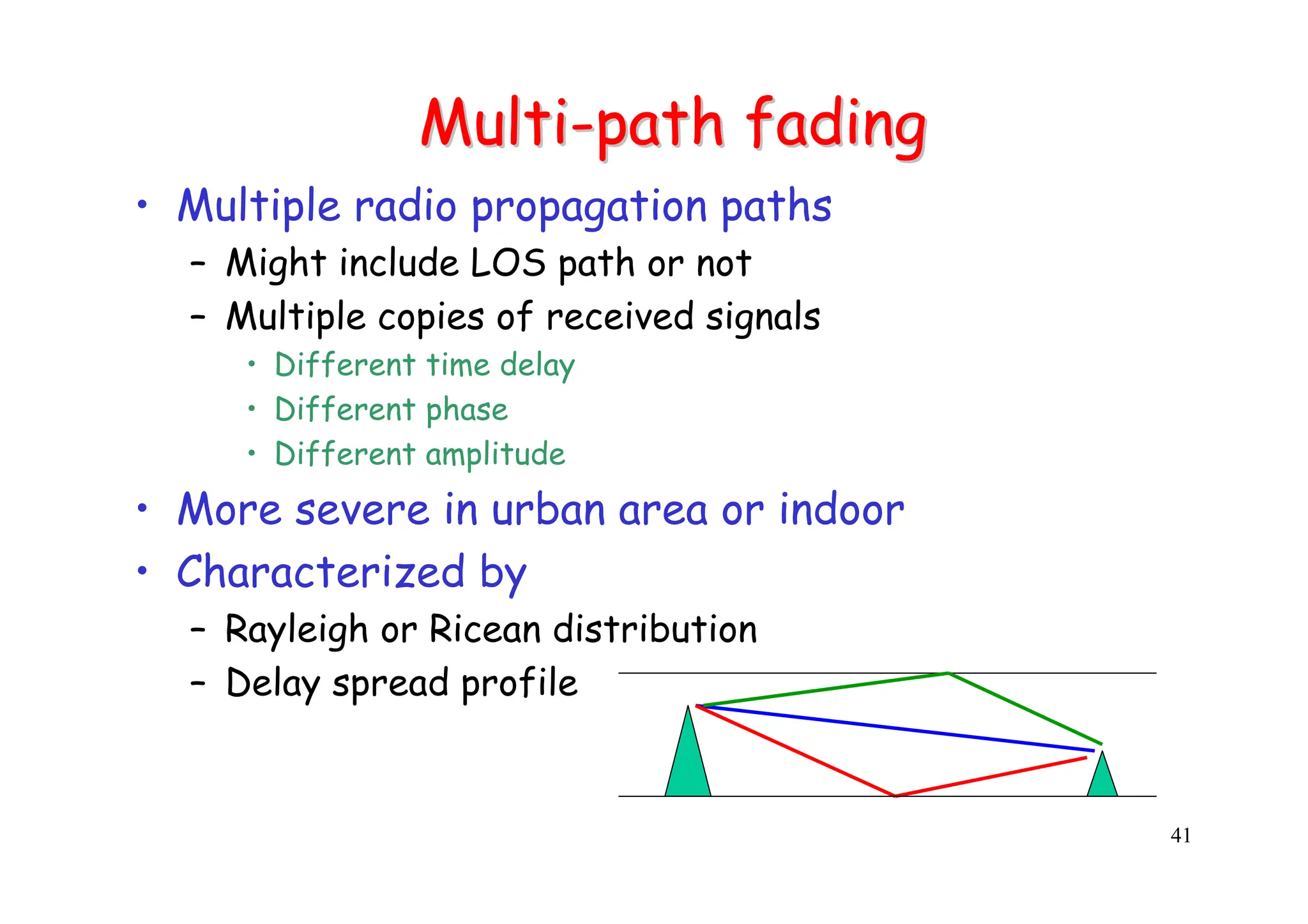 41
Multi
Multi-
-path fading
path fading
• Multiple radio propagation paths
– Might include LOS path or not
– Multiple copies of received signals
• Different time delay
• Different phase
• Different amplitude
• More severe in urban area or indoor
• Characterized by
– Rayleigh or Ricean distribution
– Delay spread profile
 