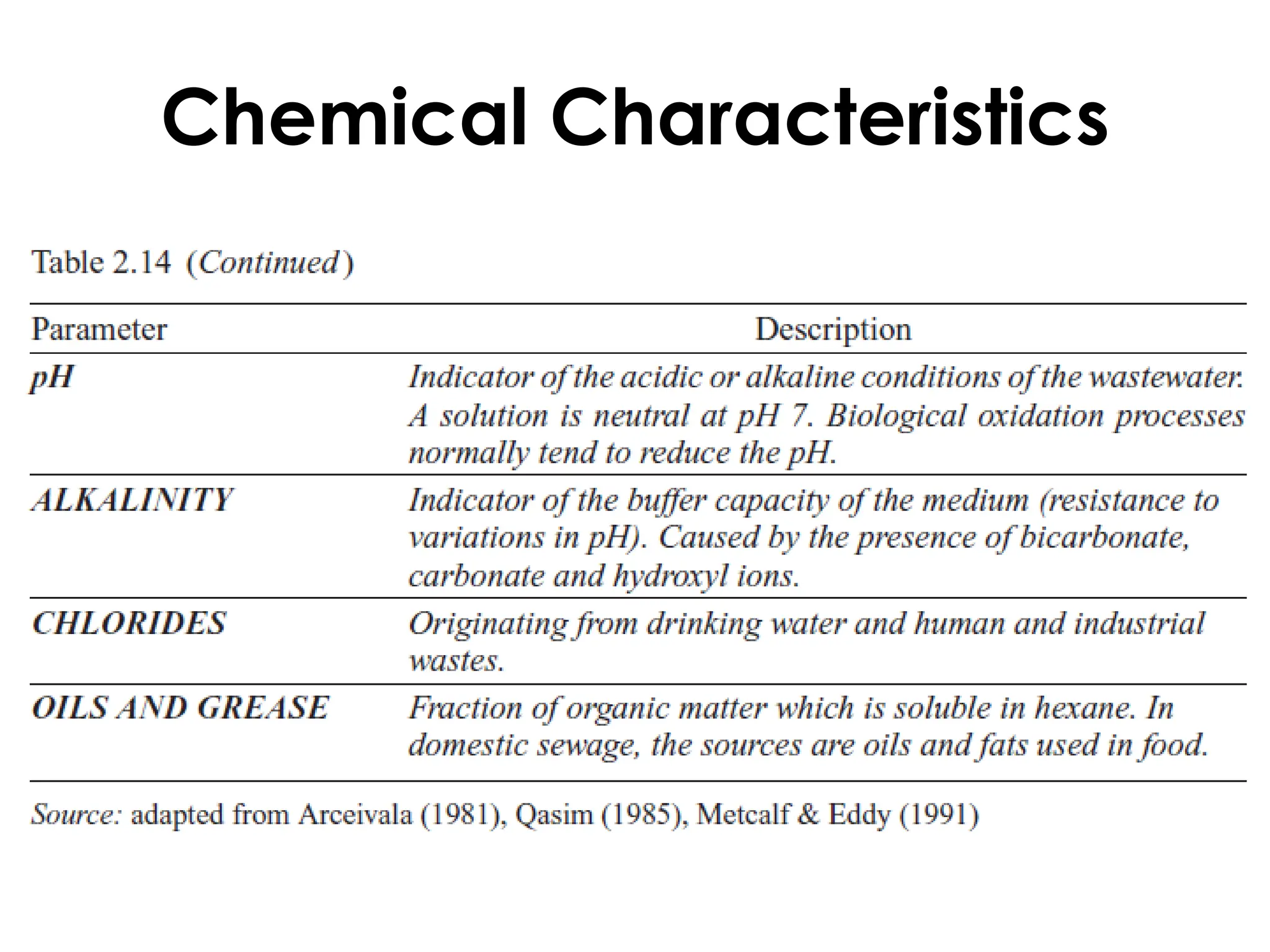 Chemical Characteristics
 