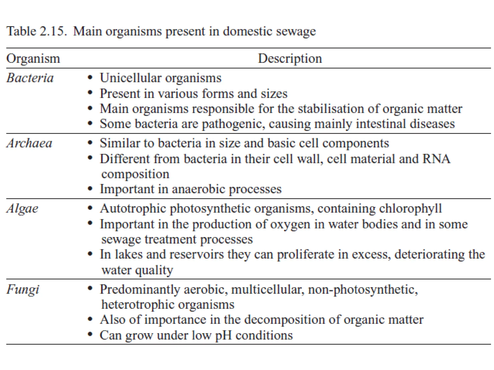 Lec_2_Wastewater-typescharacteristics.pdf
