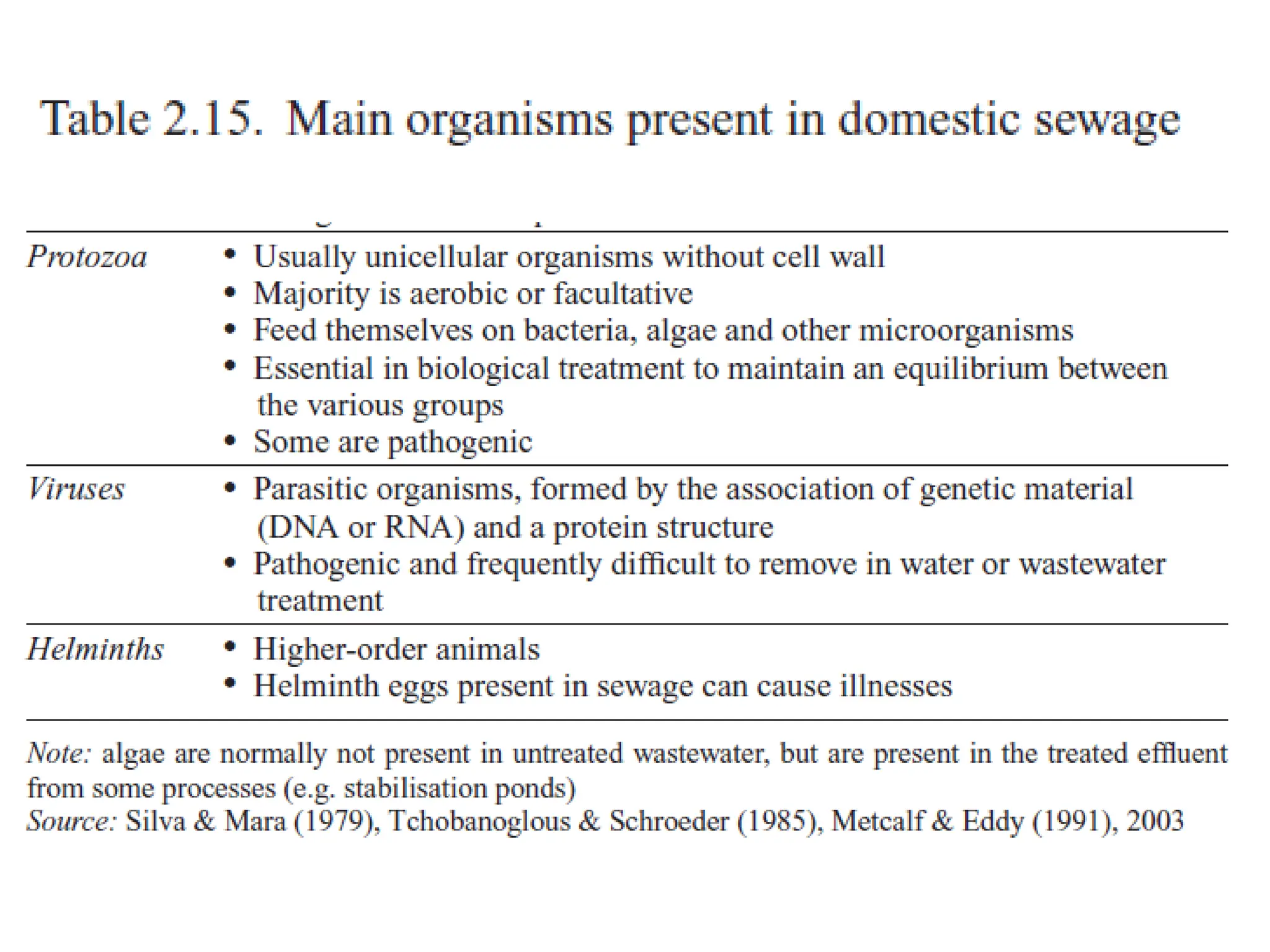 Lec_2_Wastewater-typescharacteristics.pdf