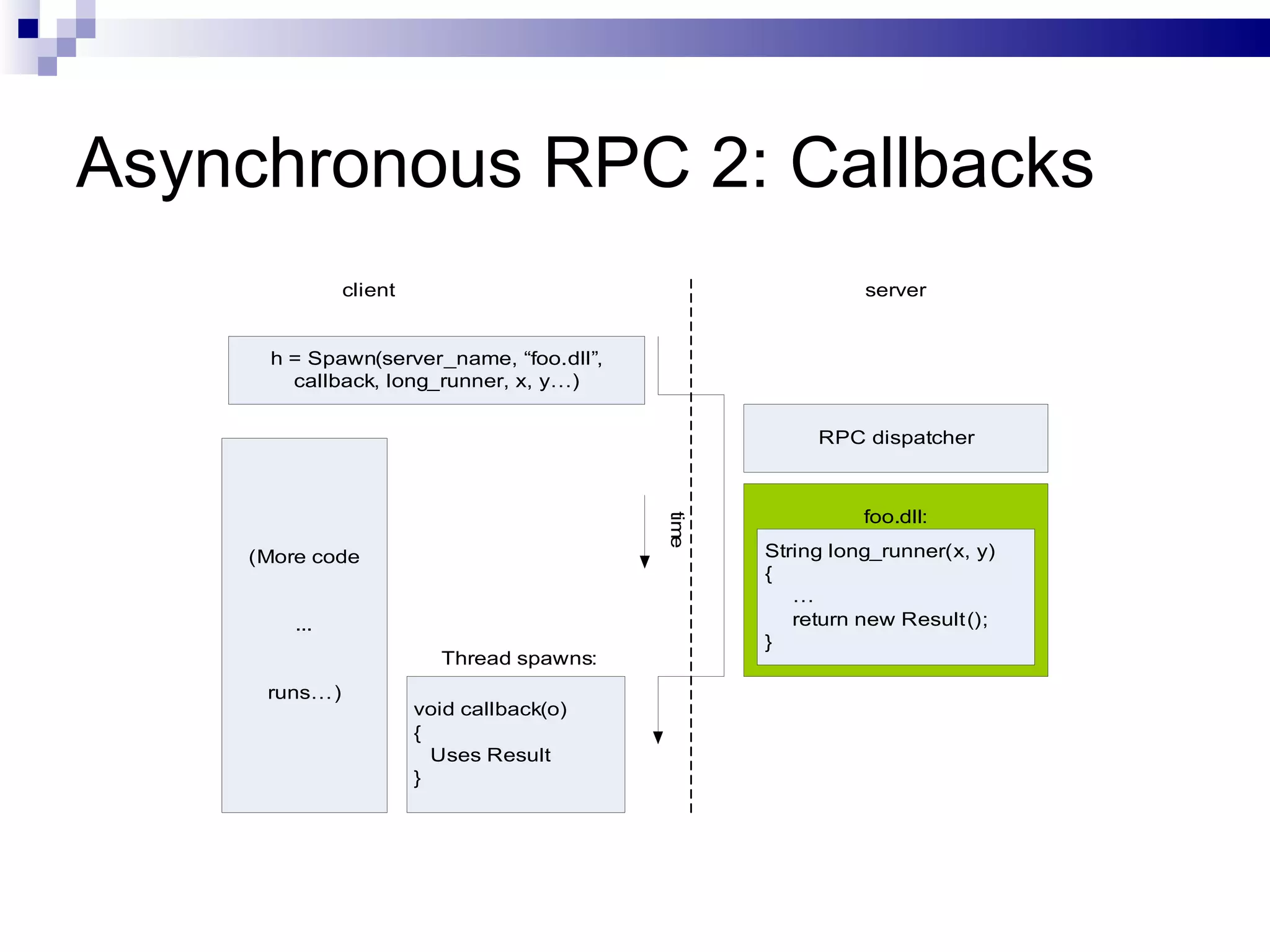 Asynchronous RPC 2: Callbacks 