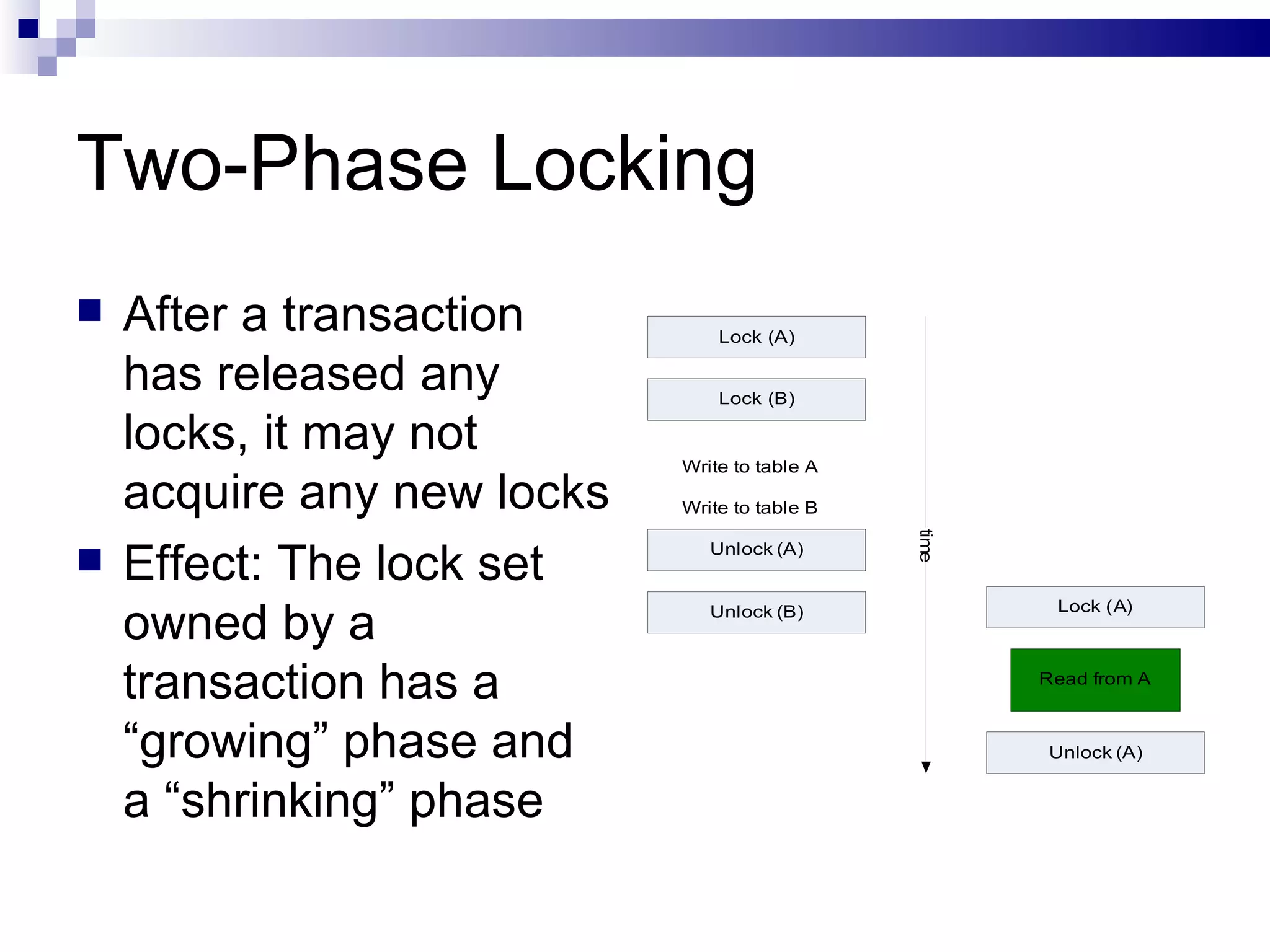 Two-Phase Locking After a transaction has released any locks, it may not acquire any new locks Effect: The lock set owned by a transaction has a “growing” phase and a “shrinking” phase 