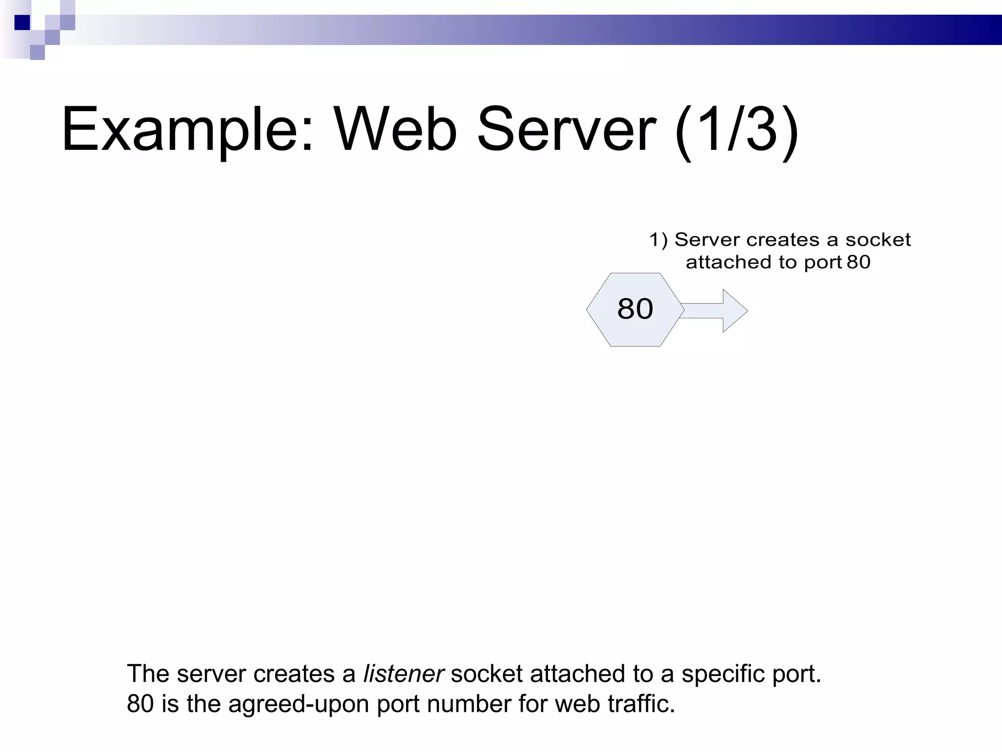 Example: Web Server (1/3) The server creates a  listener  socket attached to a specific port. 80 is the agreed-upon port number for web traffic. 