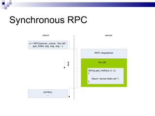 Synchronous RPC 