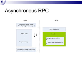 Asynchronous RPC 