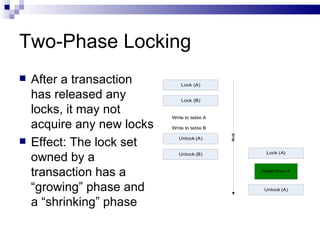 Two-Phase Locking After a transaction has released any locks, it may not acquire any new locks Effect: The lock set owned by a transaction has a “growing” phase and a “shrinking” phase 